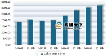 2023年1-10月我国公共预算收入显著下降，影响财政政策和社会经济发展分析